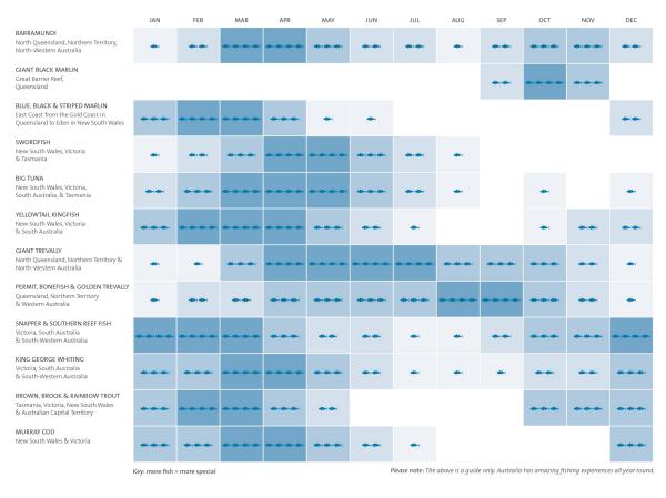 澳大利亚垂钓日历